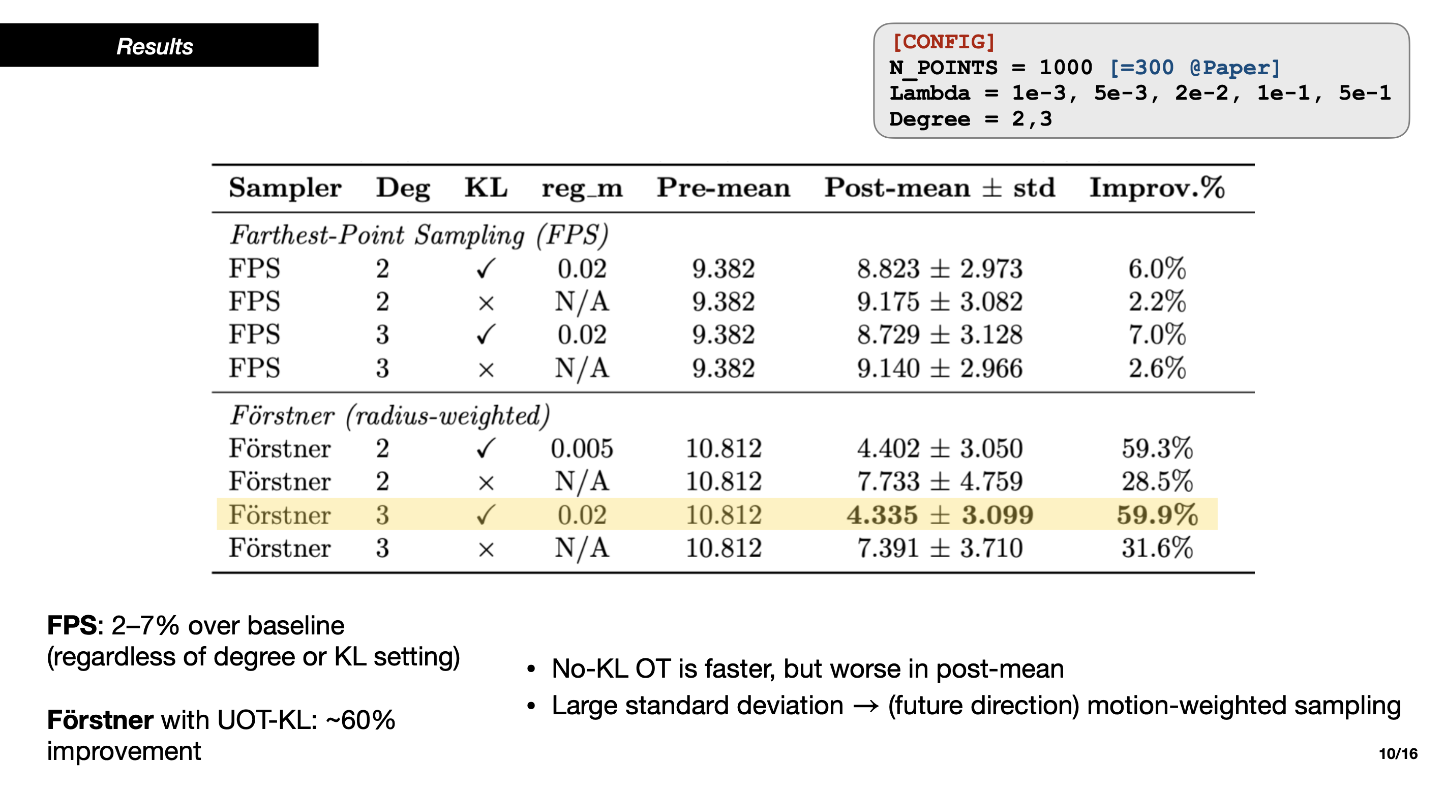 3D Point Cloud Intra-Patient Lung Registration via Optimal Transport Methods